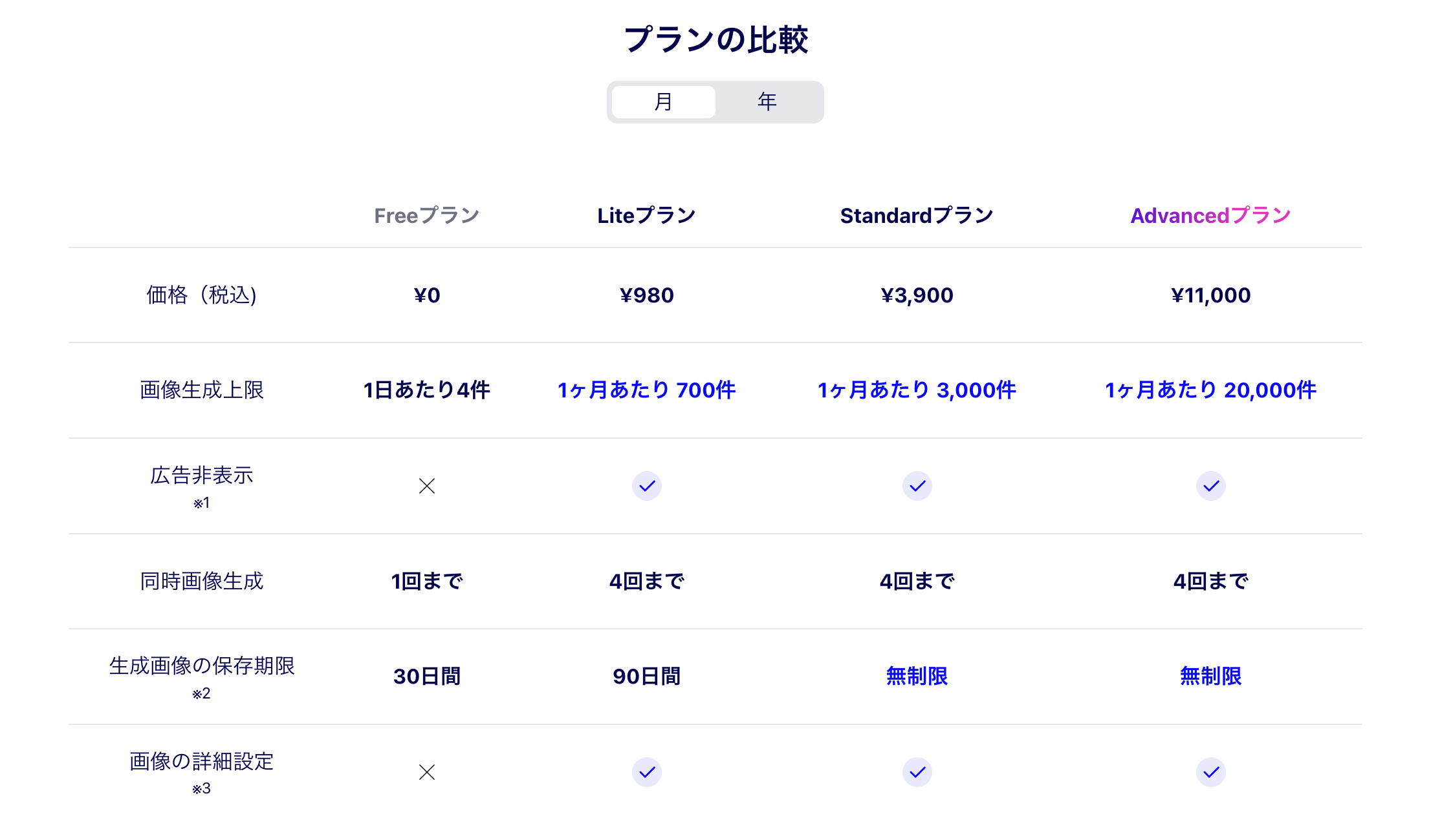 Drop AIプラン比較表