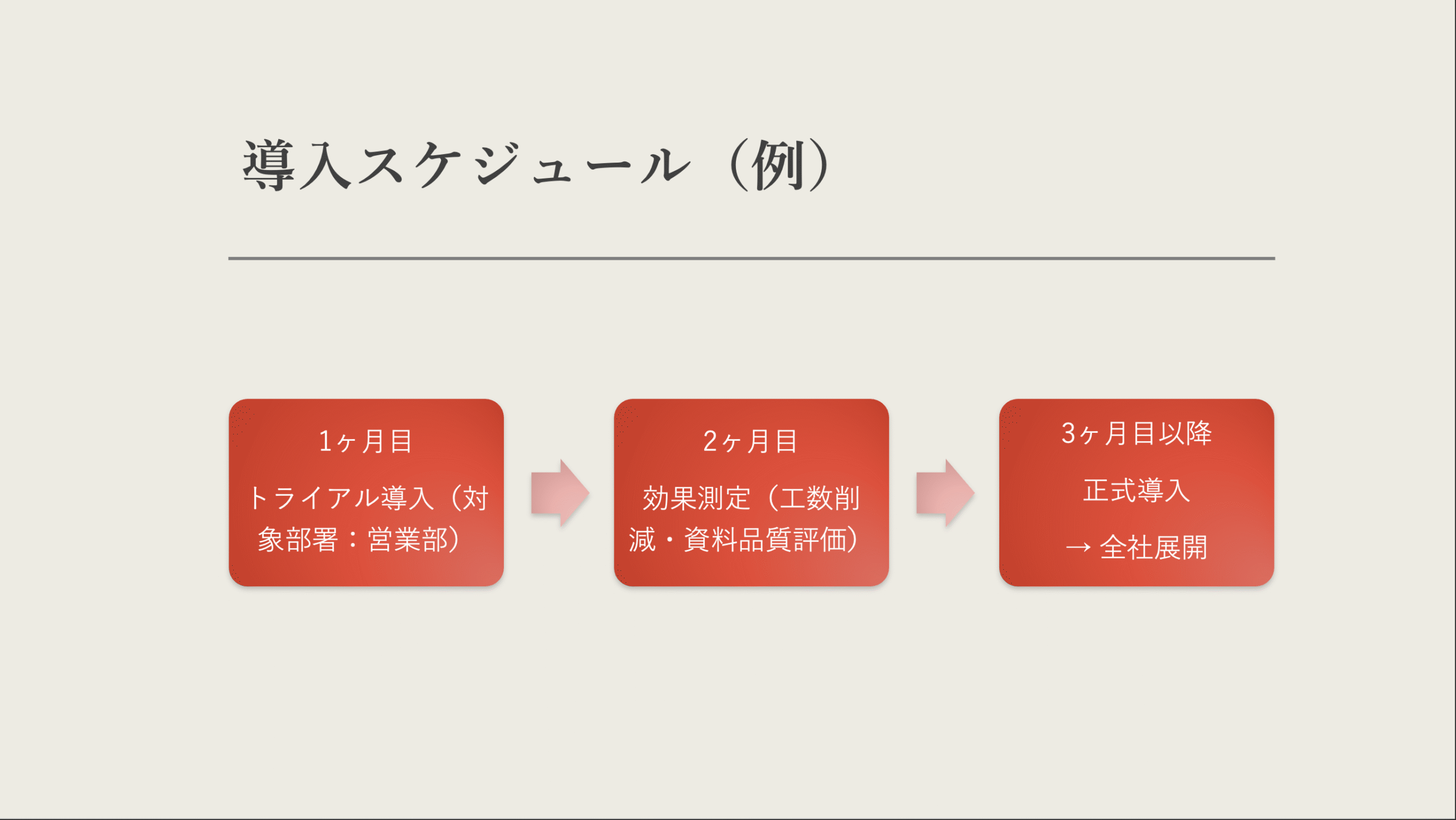 導入スケジュール（人力作成）