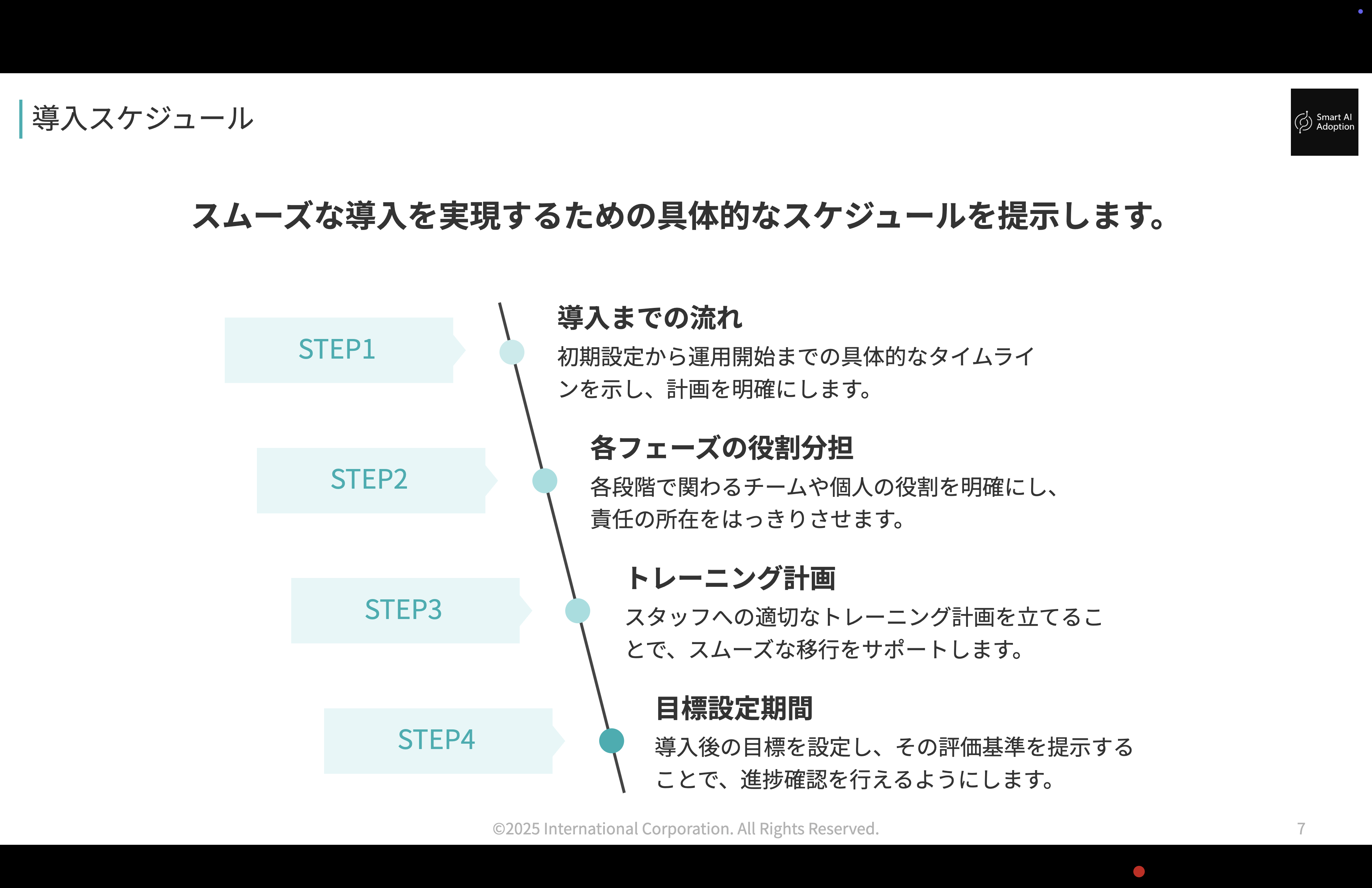 導入スケジュールスライド